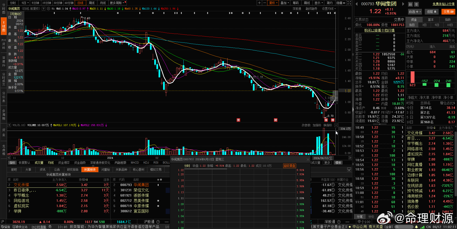 華聞傳媒股票，深度解析與前景展望，華聞傳媒股票深度解析及前景展望