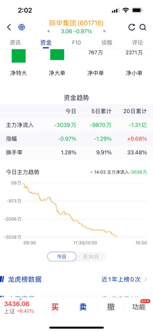 際華集團(tuán)股票股吧，深度解析與前景展望，際華集團(tuán)股票股吧深度解析及前景展望