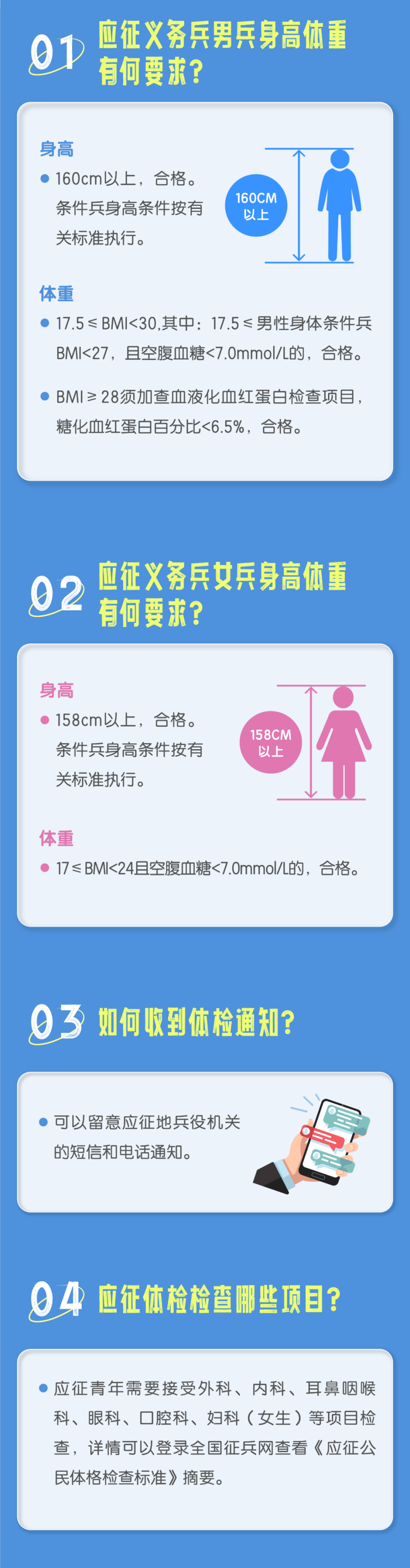 當(dāng)兵體檢要求詳解，當(dāng)兵體檢要求全面解析