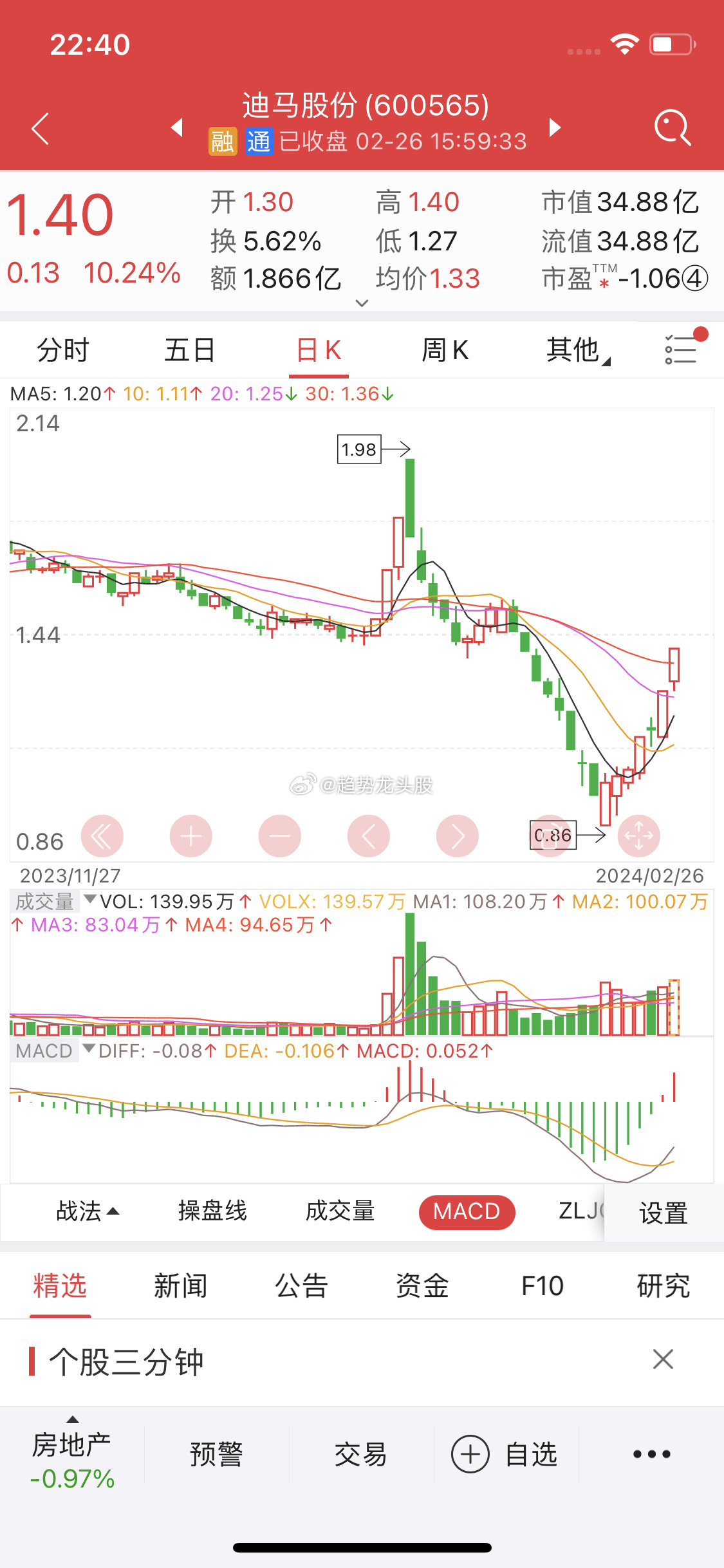 關(guān)于股票行情分析，探索600565股票的動(dòng)態(tài)與前景展望，股票行情分析，探索動(dòng)態(tài)與前景展望——聚焦600565股票