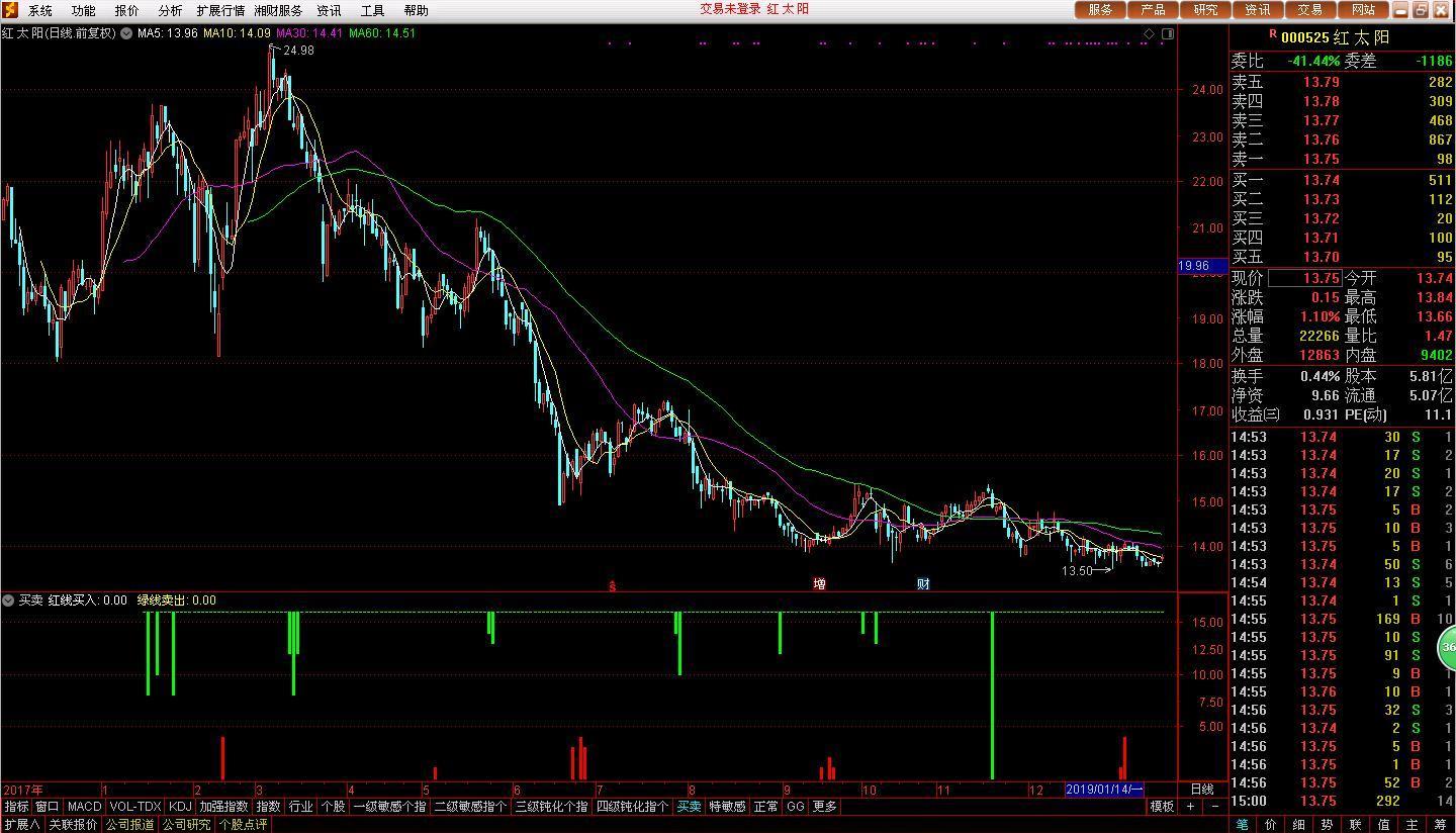 關(guān)于股票行情分析，探索002860股票的動(dòng)態(tài)與前景展望，股票行情分析，探索002860股票動(dòng)態(tài)與前景展望