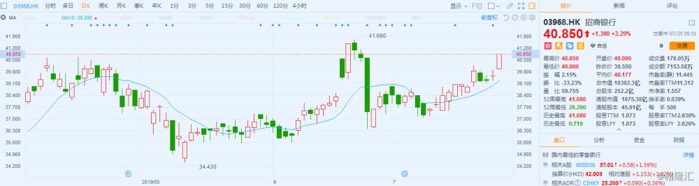 關(guān)于股票行情分析，600036股票走勢(shì)探討，深度解析，600036股票走勢(shì)及行情展望