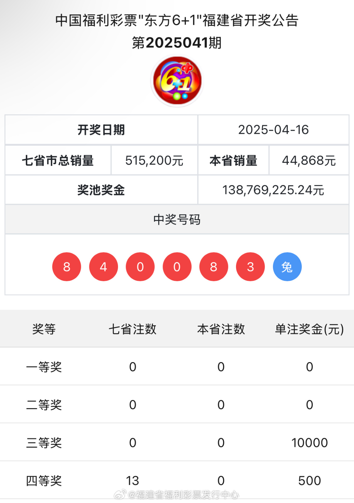 王中王與肖中特開獎結(jié)果，深度解析與預(yù)測，王中王與肖中特開獎結(jié)果深度解析及預(yù)測報告