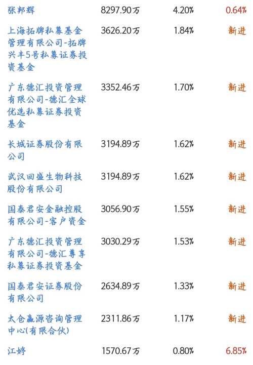 探索002124股吧的獨特魅力與機遇，探索股吧魅力，揭秘002124的獨特機遇與吸引力