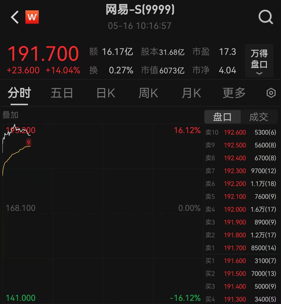 網易財經股票，深度解析與投資策略，網易財經股票深度解析與投資策略探討