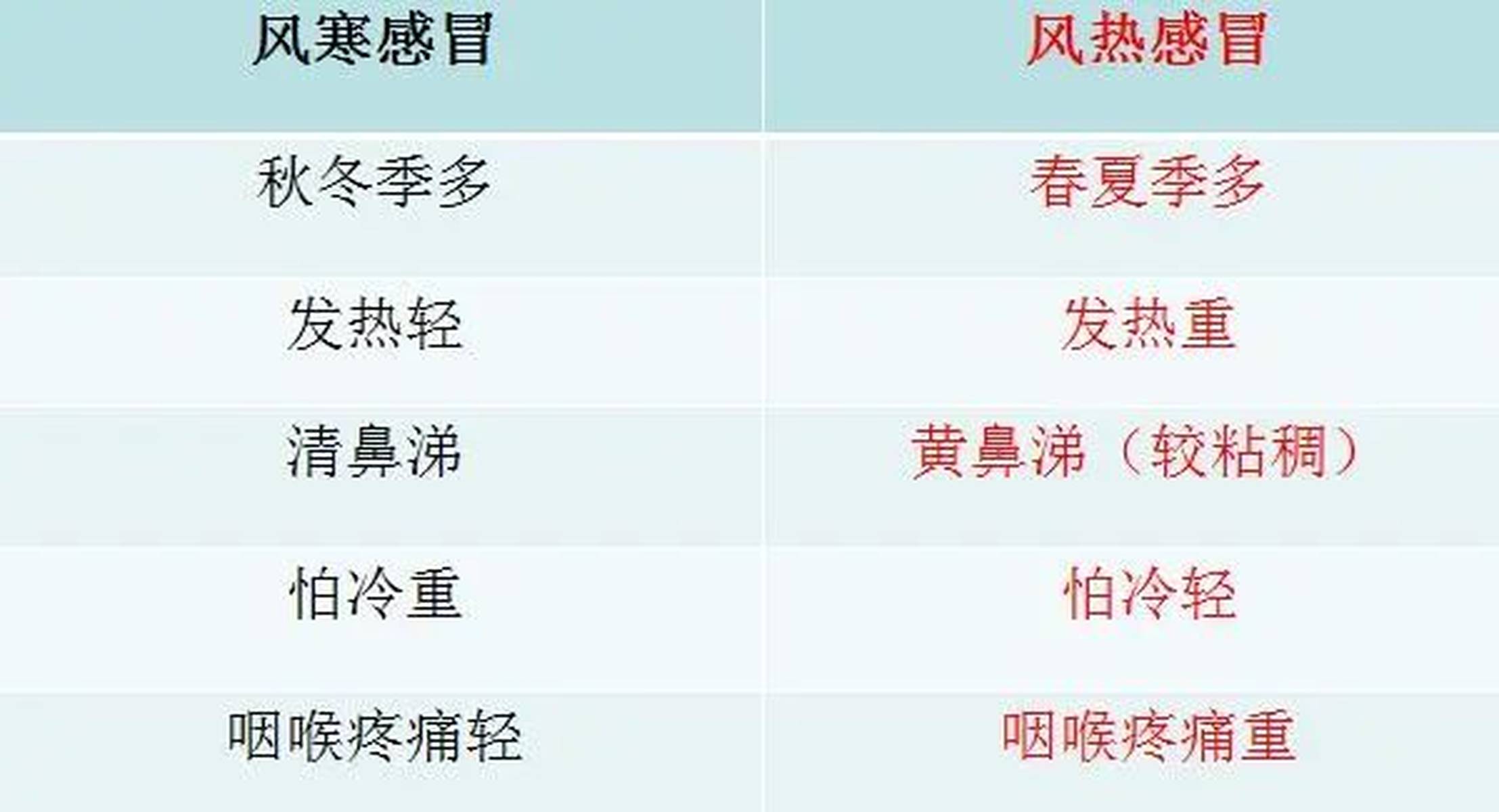 風(fēng)熱感冒的五個(gè)階段及其應(yīng)對(duì)方法，風(fēng)熱感冒五個(gè)階段詳解與應(yīng)對(duì)方法指南