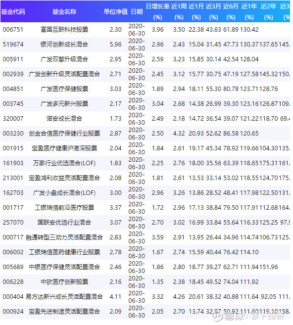 關于003096基金凈值查詢的全面解析，全面解析，關于基金凈值查詢的詳細解讀——以003096基金為例