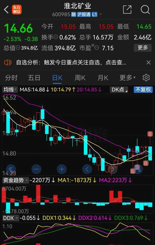 淮北礦業(yè)股票，深度解析與投資前景展望，淮北礦業(yè)股票深度剖析與投資前景展望
