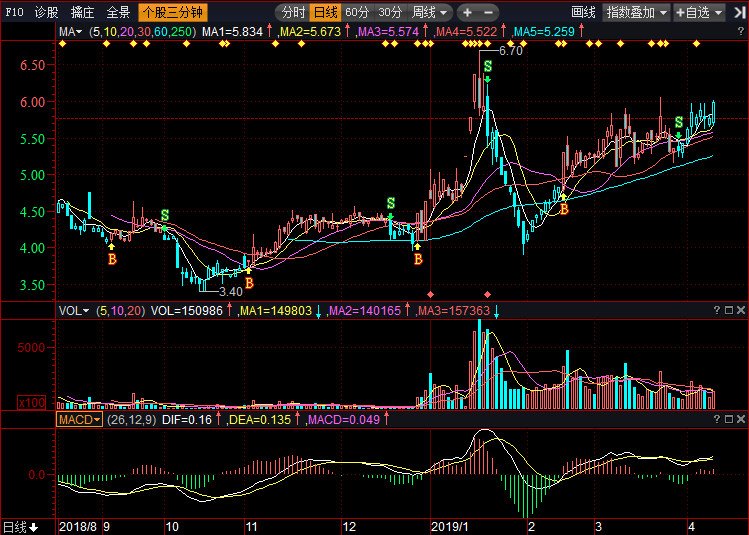 關(guān)于股票行情分析，聚焦代碼為002270的股票走勢(shì)，股票行情分析，聚焦代碼為002270的股票走勢(shì)揭秘