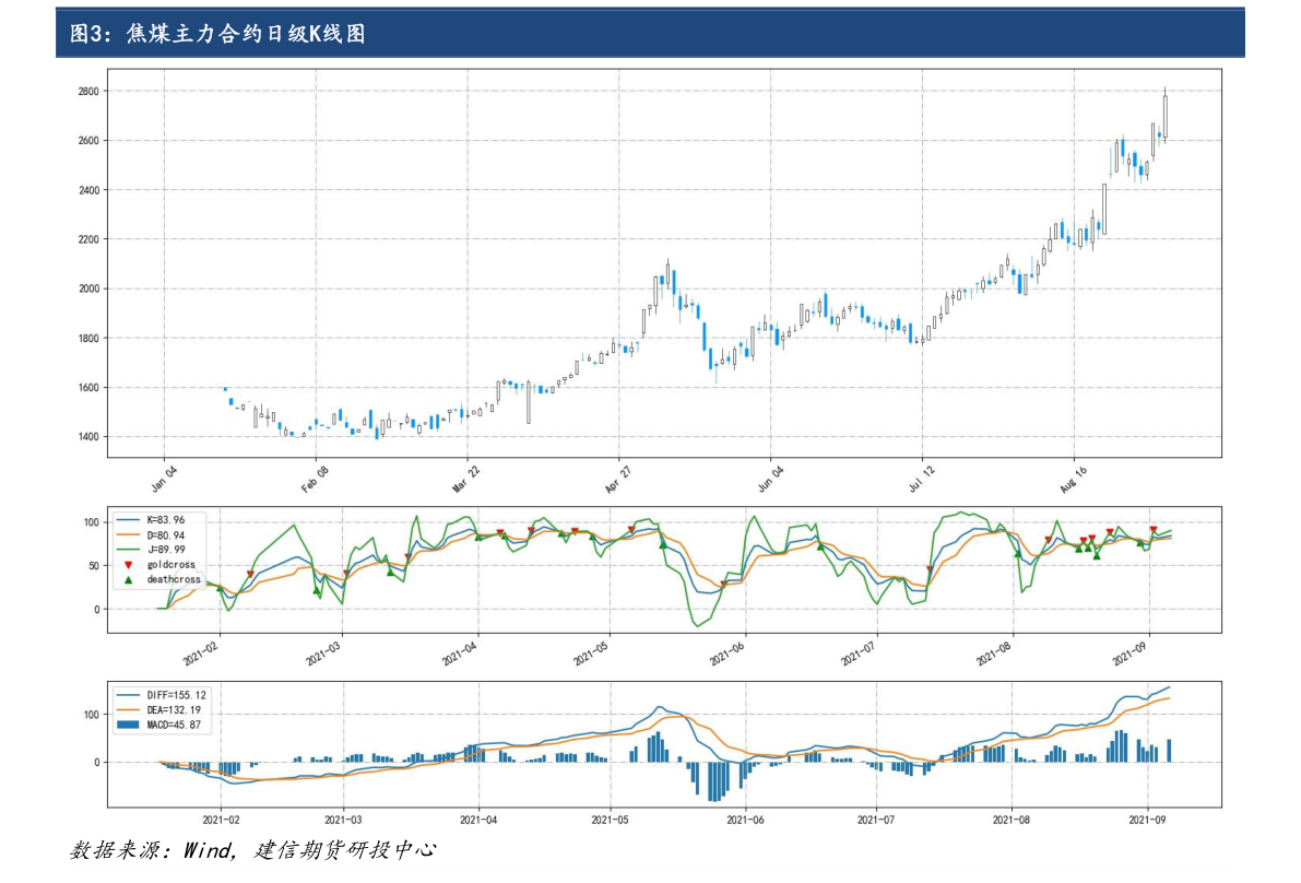 關(guān)于股票行情分析，聚焦600322股票的動(dòng)態(tài)與前景展望，股票行情分析，聚焦600322股票動(dòng)態(tài)與未來前景展望