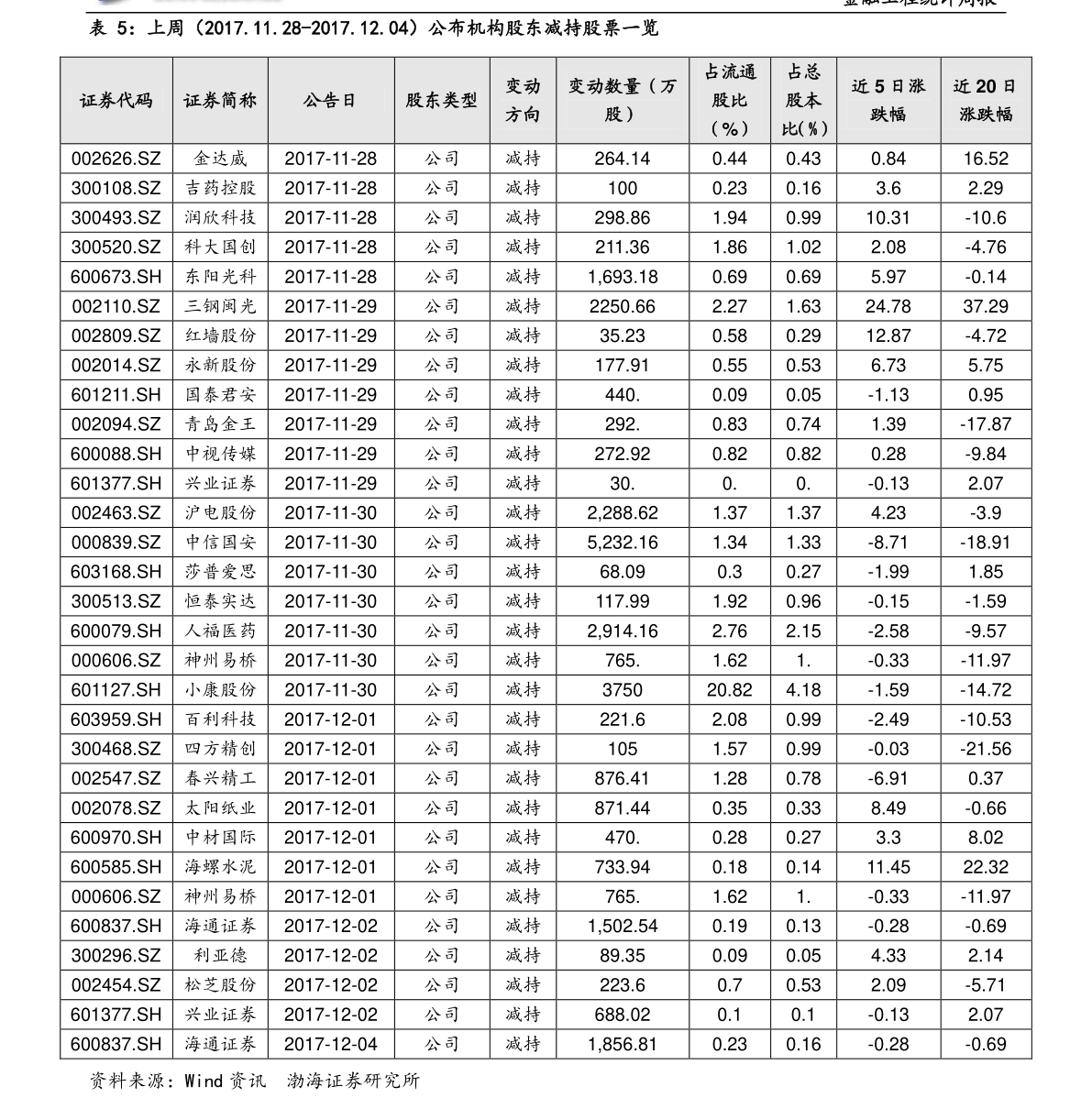 關(guān)于股票行情分析，探索600331股票的動(dòng)態(tài)與前景展望，股票行情分析，探索600331的動(dòng)態(tài)走勢與前景展望