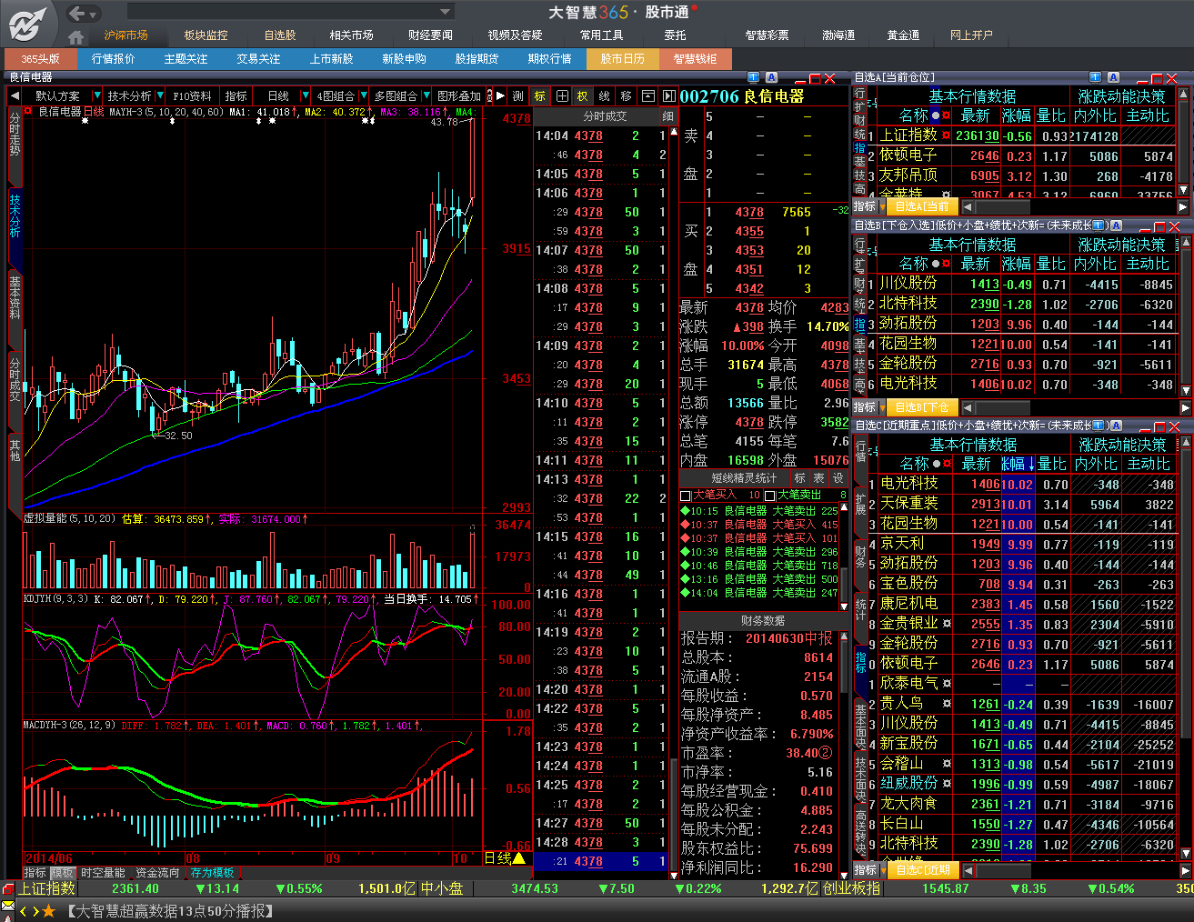 實(shí)時(shí)股市行情，掌握最新動(dòng)態(tài)，洞悉投資機(jī)遇，實(shí)時(shí)股市行情，洞悉投資機(jī)遇，掌握最新動(dòng)態(tài)
