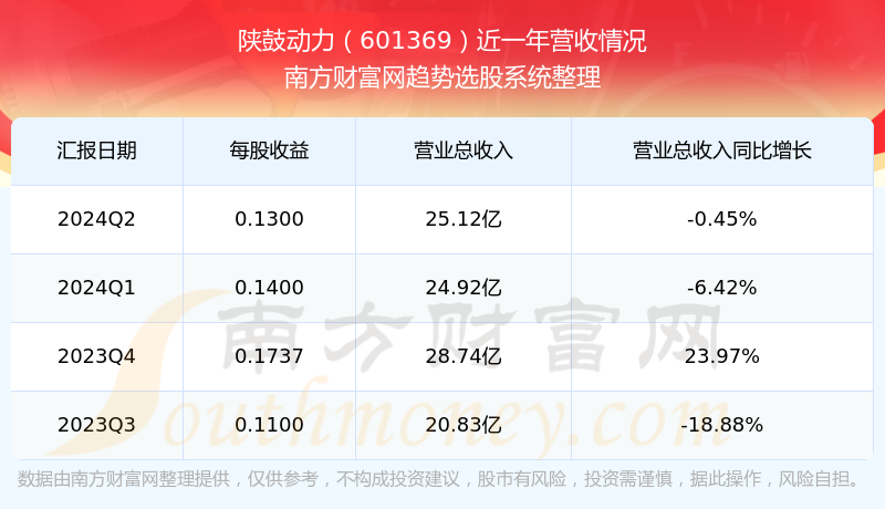 股票601369，深度解析與前景展望，股票601369深度解析與未來前景展望