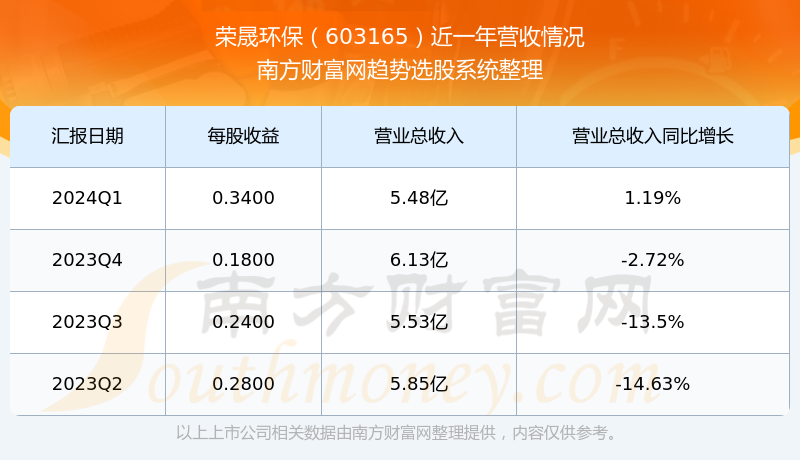 關(guān)于股票603165的全方位解析，股票603165全方位深度解析