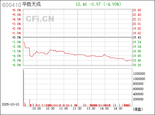 華勝天成股票，深度解析與前景展望，華勝天成股票深度解析及前景展望