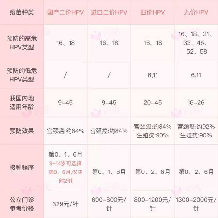 九價(jià)疫苗價(jià)格，一針多少錢？全面解析！，九價(jià)疫苗價(jià)格全面解析，一針究竟多少錢？