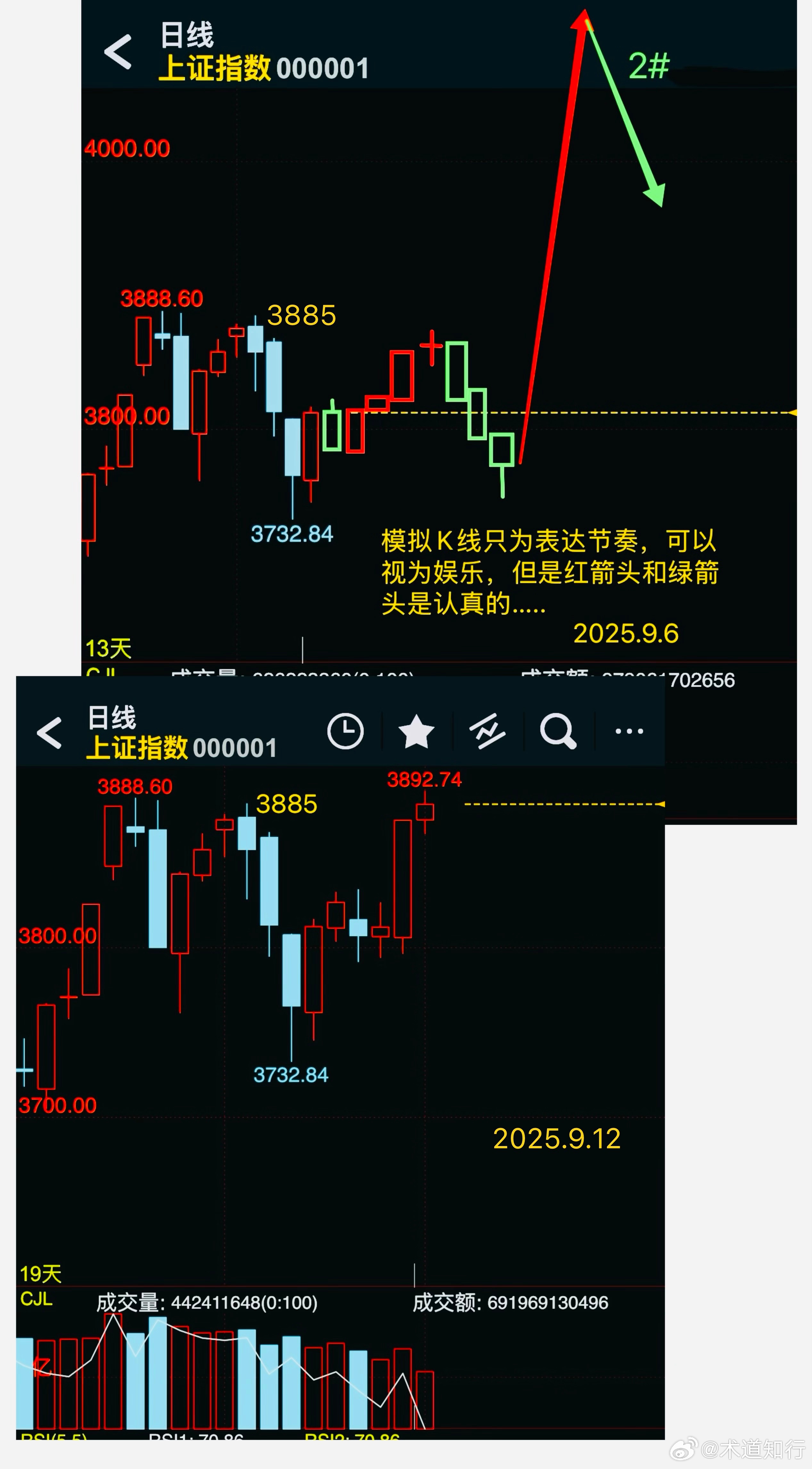 上證指數(shù)新浪財(cái)經(jīng)分析報(bào)告，上證指數(shù)新浪財(cái)經(jīng)分析報(bào)告概覽