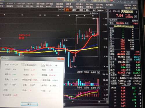 探索300165股吧的獨特魅力與機遇，揭秘300165股吧，獨特魅力與無限機遇