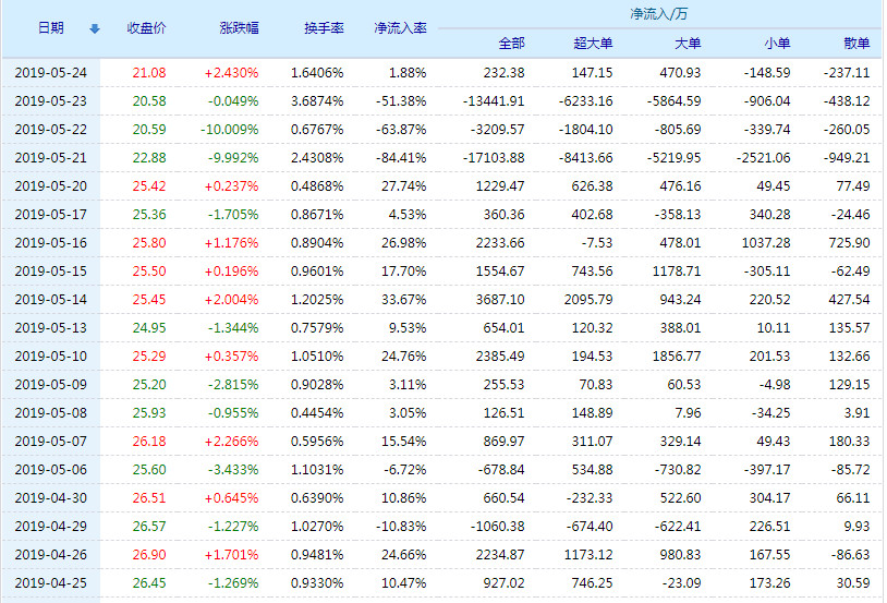 關(guān)于股票行情分析，探討代碼為002776的股票走勢，股票行情分析，代碼為002776的股票走勢探討