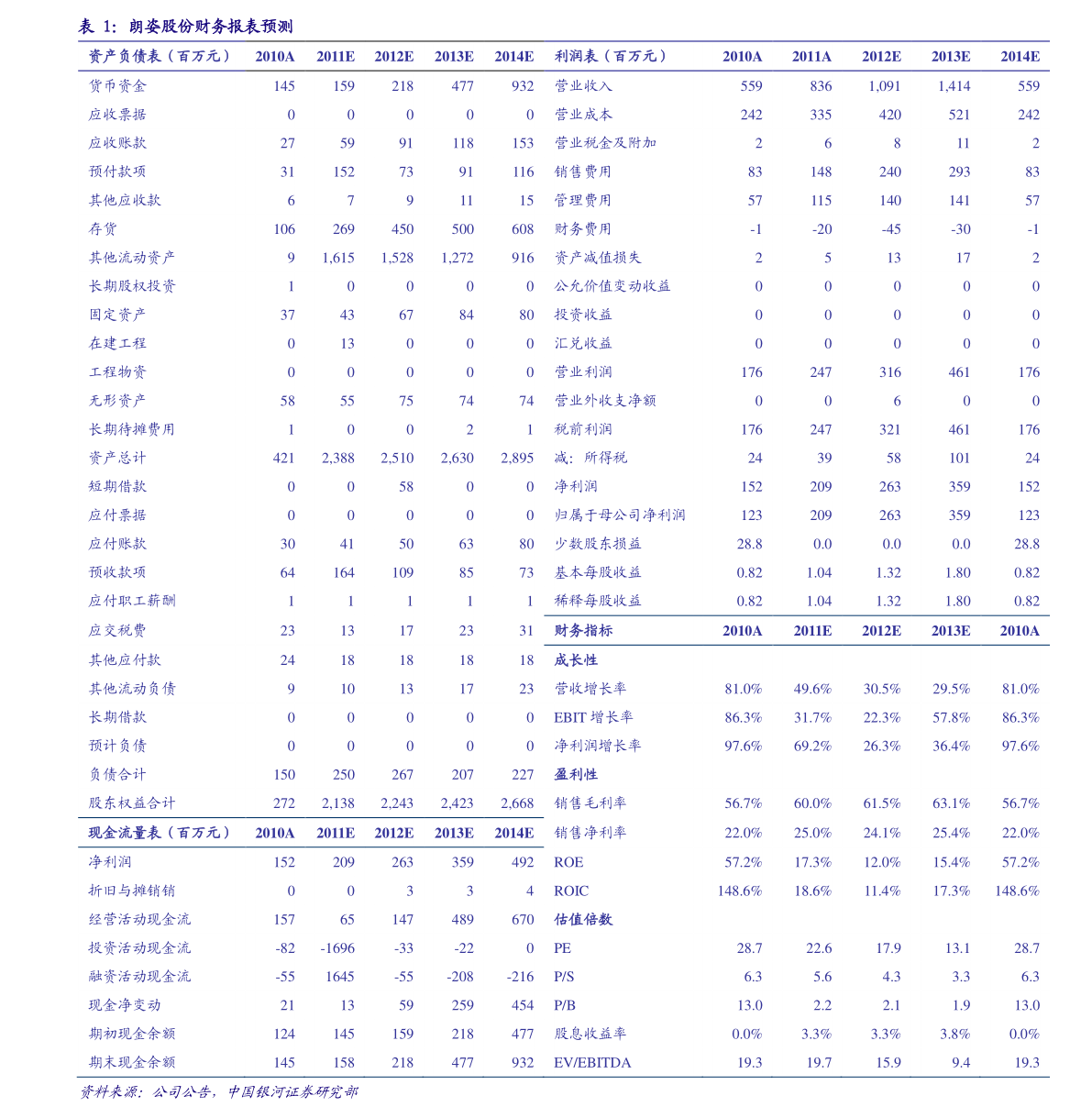 關(guān)于股票行情分析，002343股票走勢展望，股票行情分析，展望002343股票走勢前景