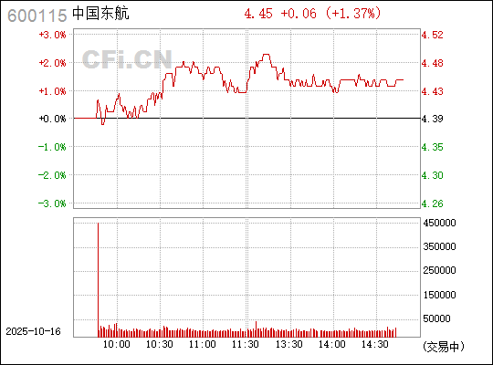 東方航空股票600115，投資前景深度解析，東方航空股票600115投資前景深度剖析