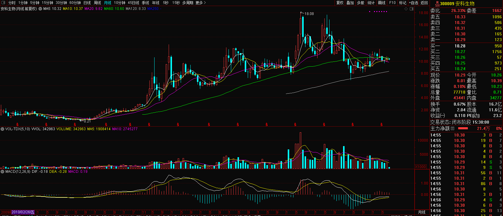 關(guān)于股票行情分析，探索300009股票的最新動(dòng)態(tài)與前景展望，股票行情分析，探索最新動(dòng)態(tài)與前景展望——以300009股票為例