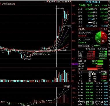 紅日藥業(yè)股票，深度解析與前景展望，紅日藥業(yè)股票深度解析及未來前景展望