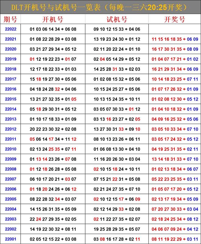最新6合開彩今晚開獎結(jié)果查詢，全面解析與實(shí)用指南，最新六合彩開獎結(jié)果查詢，全面解析與實(shí)用指南