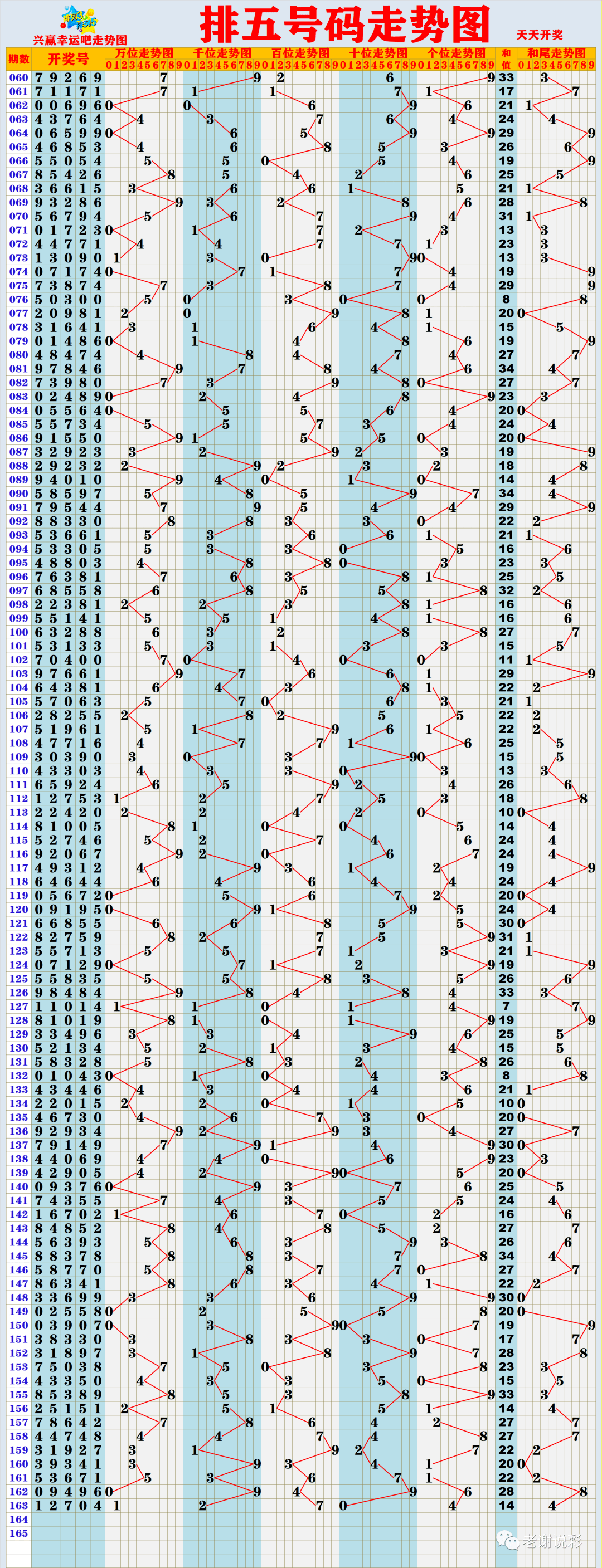 新澳門彩歷史開獎結(jié)果走勢圖表分析，澳門彩歷史開獎走勢圖表分析揭秘