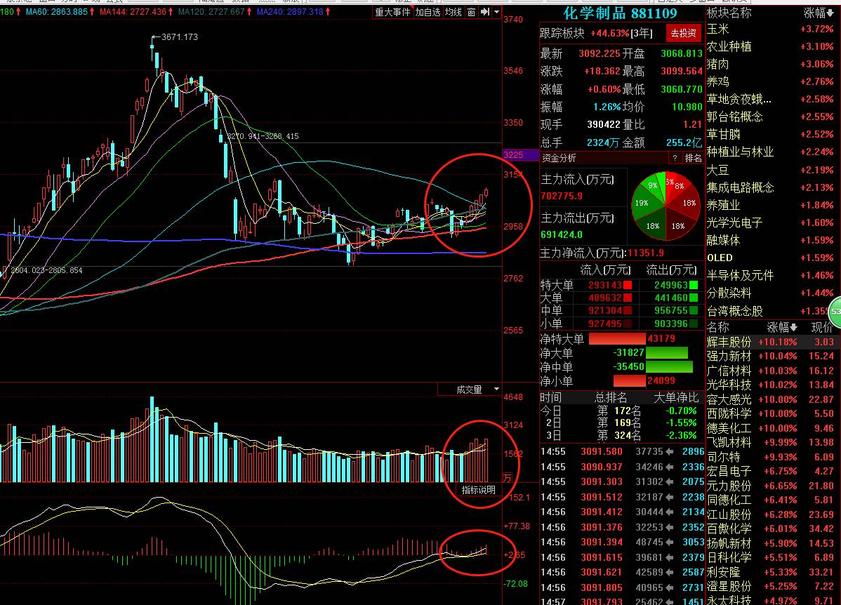 股票行情分析 第3頁