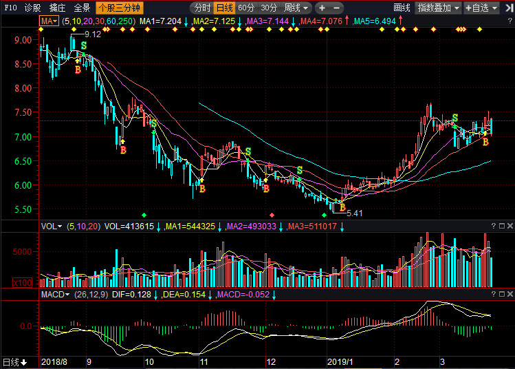 關(guān)于股票行情分析，聚焦代碼為002988的股票走勢(shì)，股票行情分析，聚焦代碼為002988的股票走勢(shì)展望