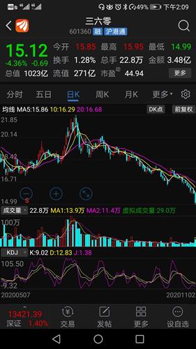 三六零股票行情深度解析，三六零股票行情全面解析與深度探討