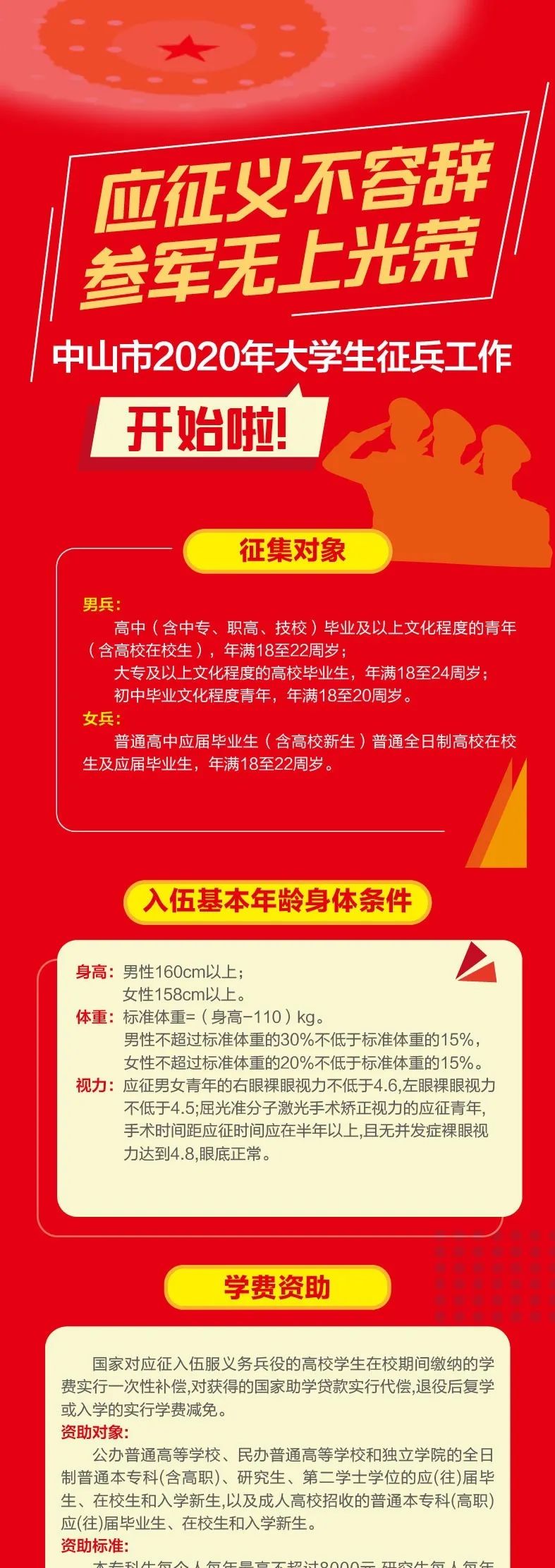 參軍報(bào)名，邁向榮耀的第一步，參軍報(bào)名，邁向榮耀軍旅的第一步