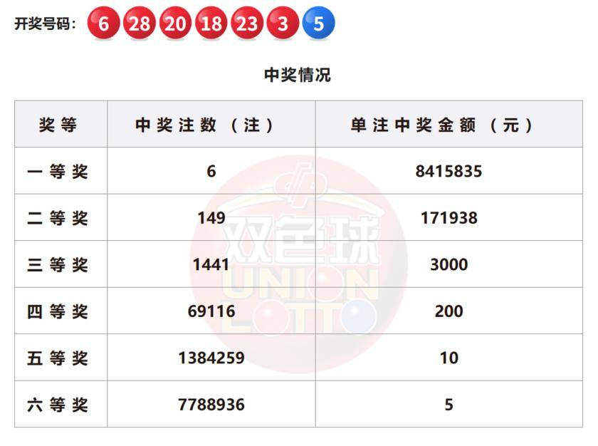 澳門六開彩開獎(jiǎng)結(jié)果今晚揭曉，探索彩票背后的秘密與未來展望到2025年，澳門六開彩開獎(jiǎng)結(jié)果揭曉夜，揭秘彩票秘密與未來展望至2025年