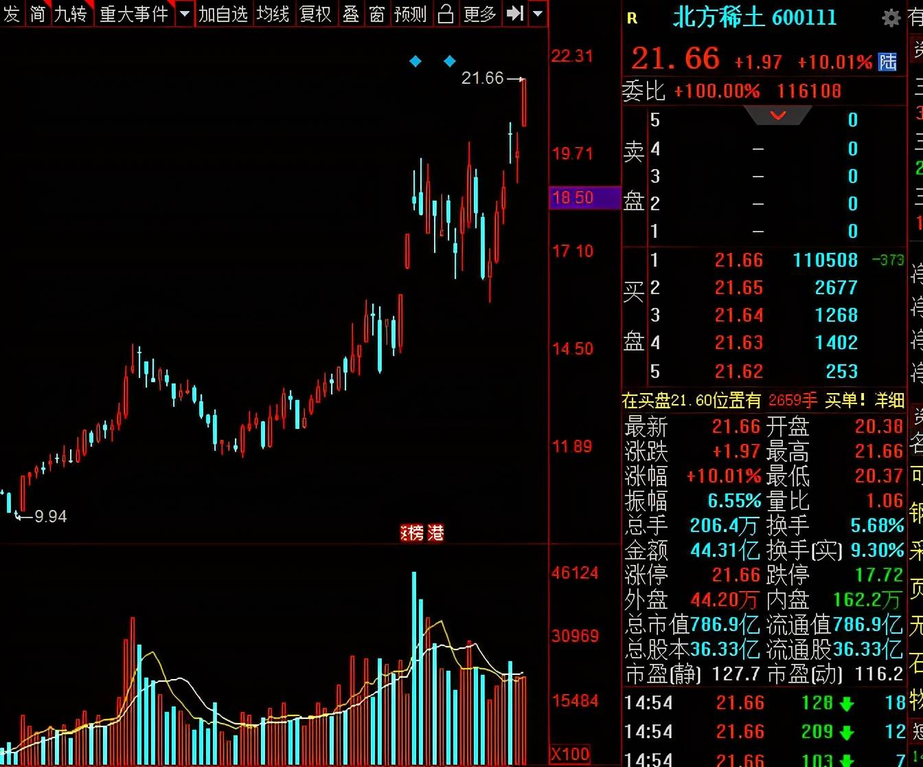 北方稀土股票股吧，投資潛力與前景展望，北方稀土股票投資潛力與前景展望，股吧熱議的焦點