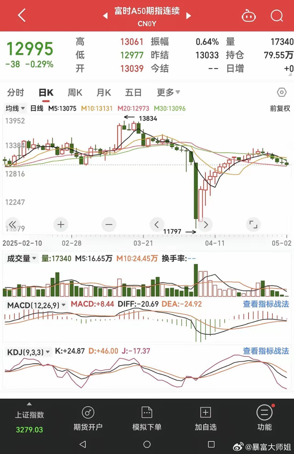 富時中國A50指數(shù)行情深度解析，富時中國A50指數(shù)行情全面解析
