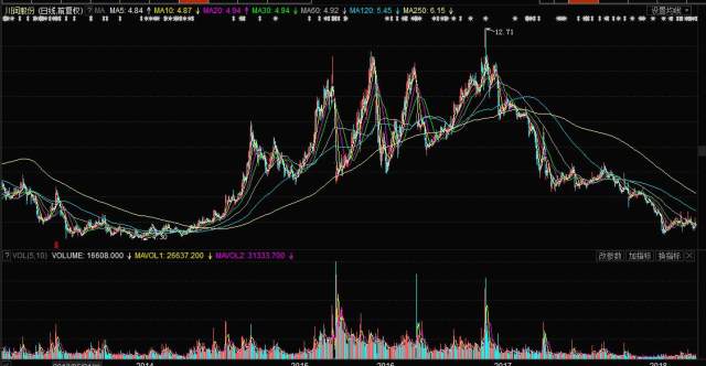 財經(jīng) 第121頁