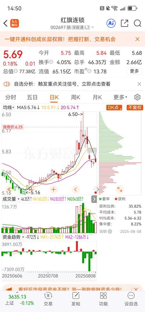 紅旗連鎖股票（股票代碼，002697）深度解析，紅旗連鎖股票（股票代碼002697）全面深度解析