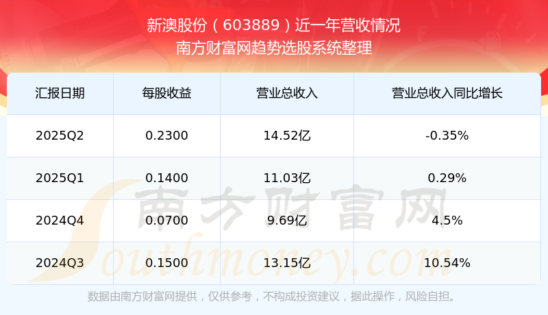 新澳開獎結果公布，探索未來的幸運之門（2025年），新澳開獎結果揭曉，探索未來幸運之門（2025年展望）