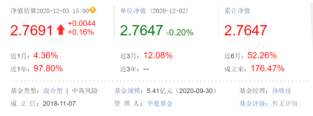 關(guān)于001409基金凈值的詳細(xì)解讀，001409基金凈值深度解析