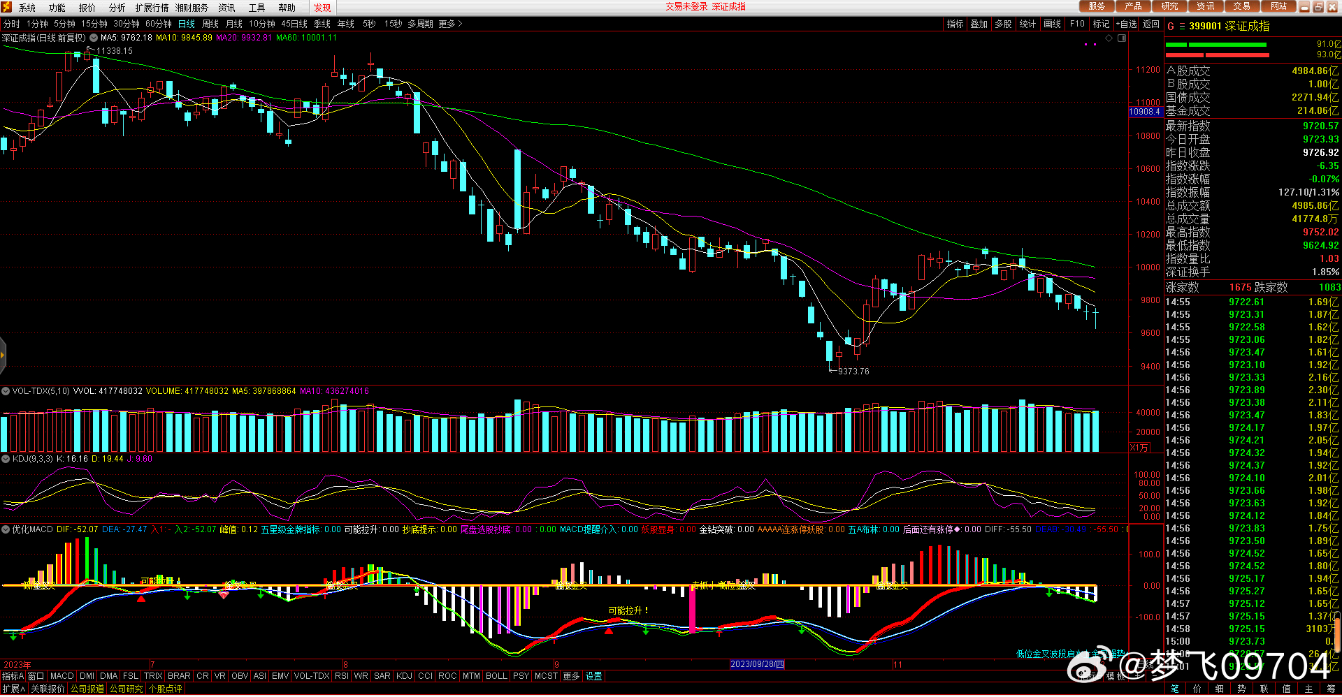關(guān)于股票行情分析，探討代碼為000029的股票走勢(shì)，股票行情分析，代碼為000029的股票走勢(shì)探討