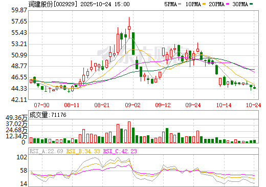 關(guān)于股票行情分析，002929股票行情深度解讀，深度解讀，股票行情分析——聚焦002929股票動(dòng)態(tài)