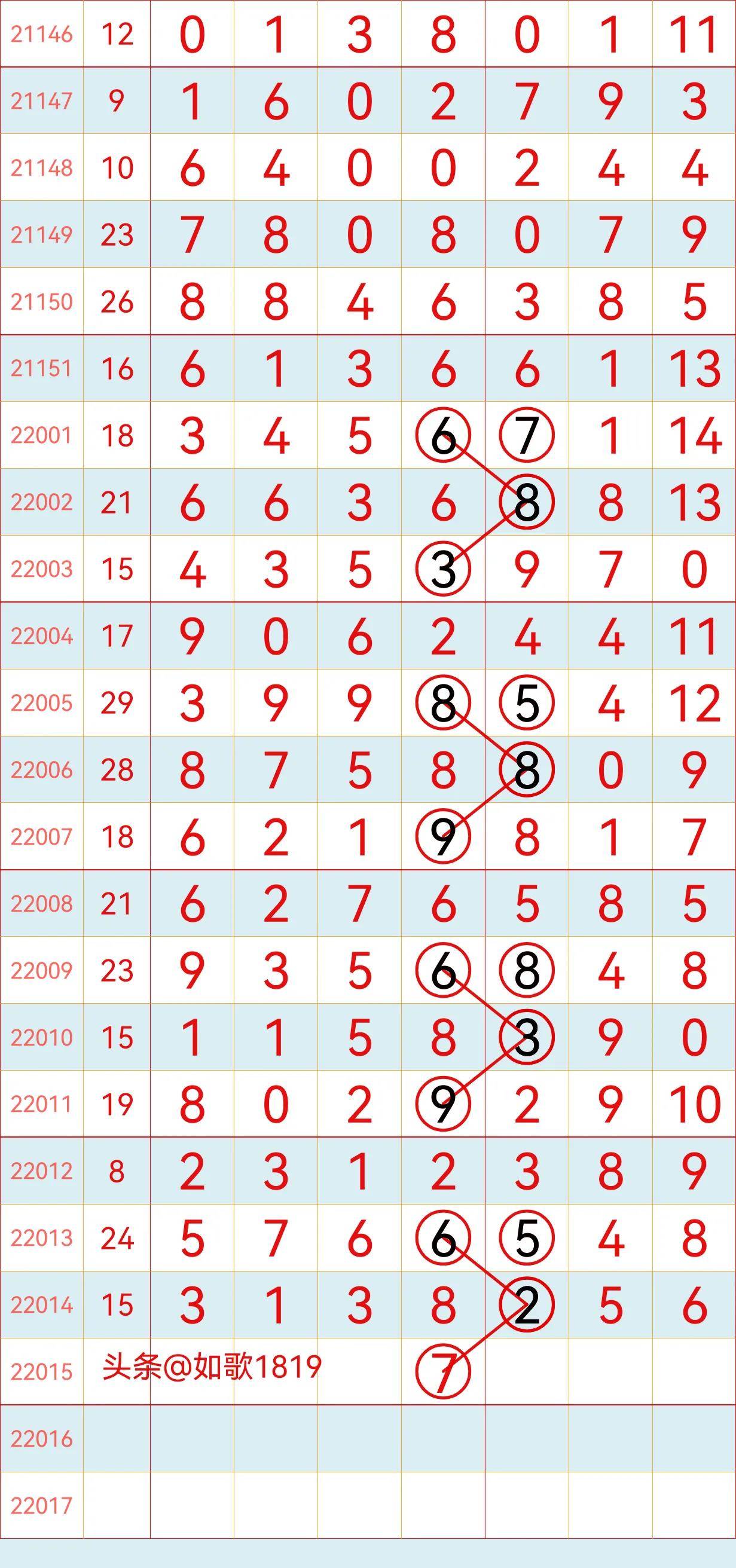 新澳門彩歷史開獎記錄走勢圖香港，探索彩票背后的秘密，彩票背后的秘密，新澳門彩與香港開獎記錄走勢圖探索