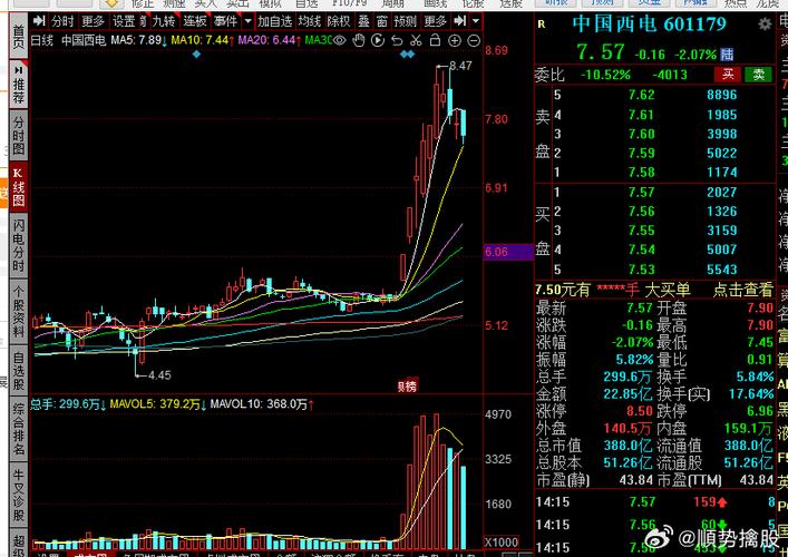 關(guān)于股票行情分析，探索600109股票的投資潛力與挑戰(zhàn)，探索股票行情分析，揭秘600109股票的投資潛力與挑戰(zhàn)