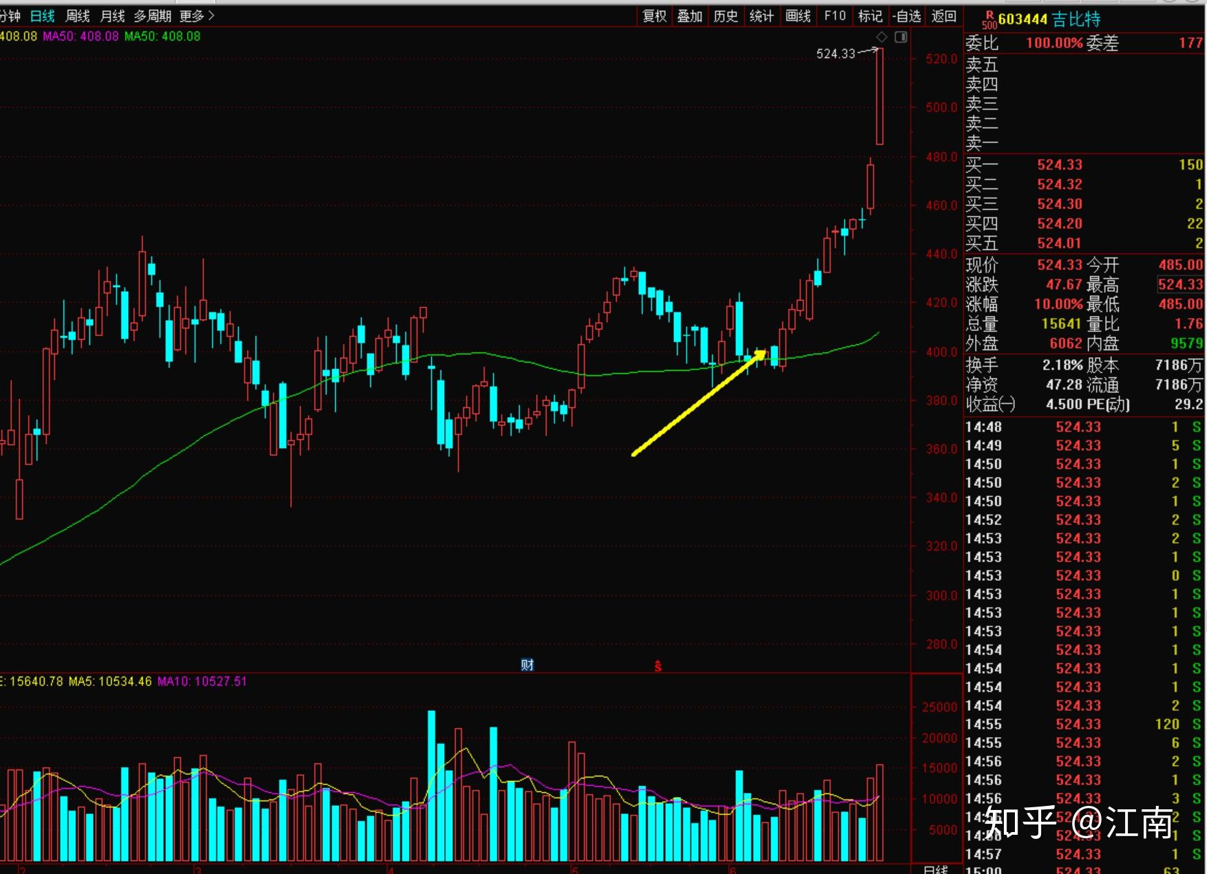 股票行情分析 第2頁(yè)