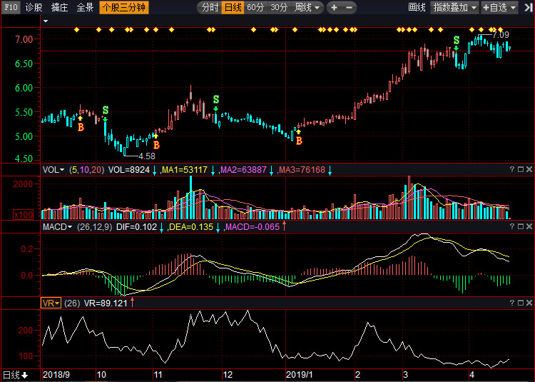 關(guān)于股票行情分析，002375股票走勢(shì)展望，股票行情分析，展望002375股票走勢(shì)