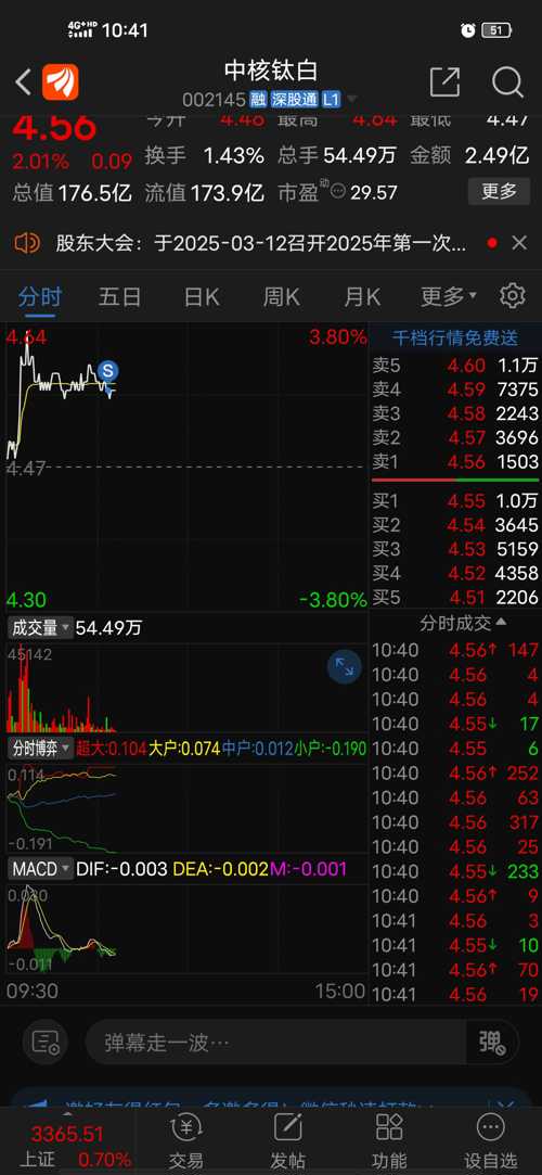 中核鈦白股吧，深度解析與前景展望，中核鈦白股吧深度解析及前景展望