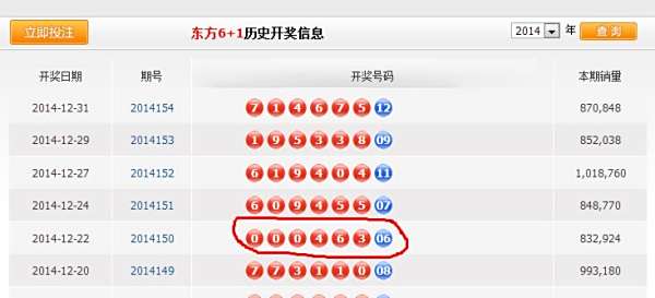 最新動(dòng)態(tài)/資訊