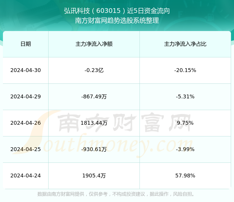 弘訊科技股票，投資潛力與市場(chǎng)前景分析，弘訊科技股票投資潛力與市場(chǎng)前景深度解析
