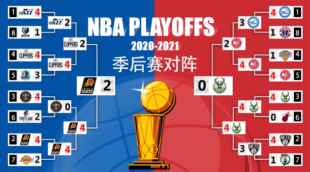 動態(tài)澳彩足球